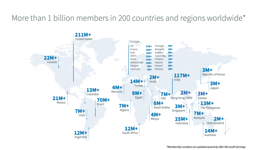 LinkedIn Stats