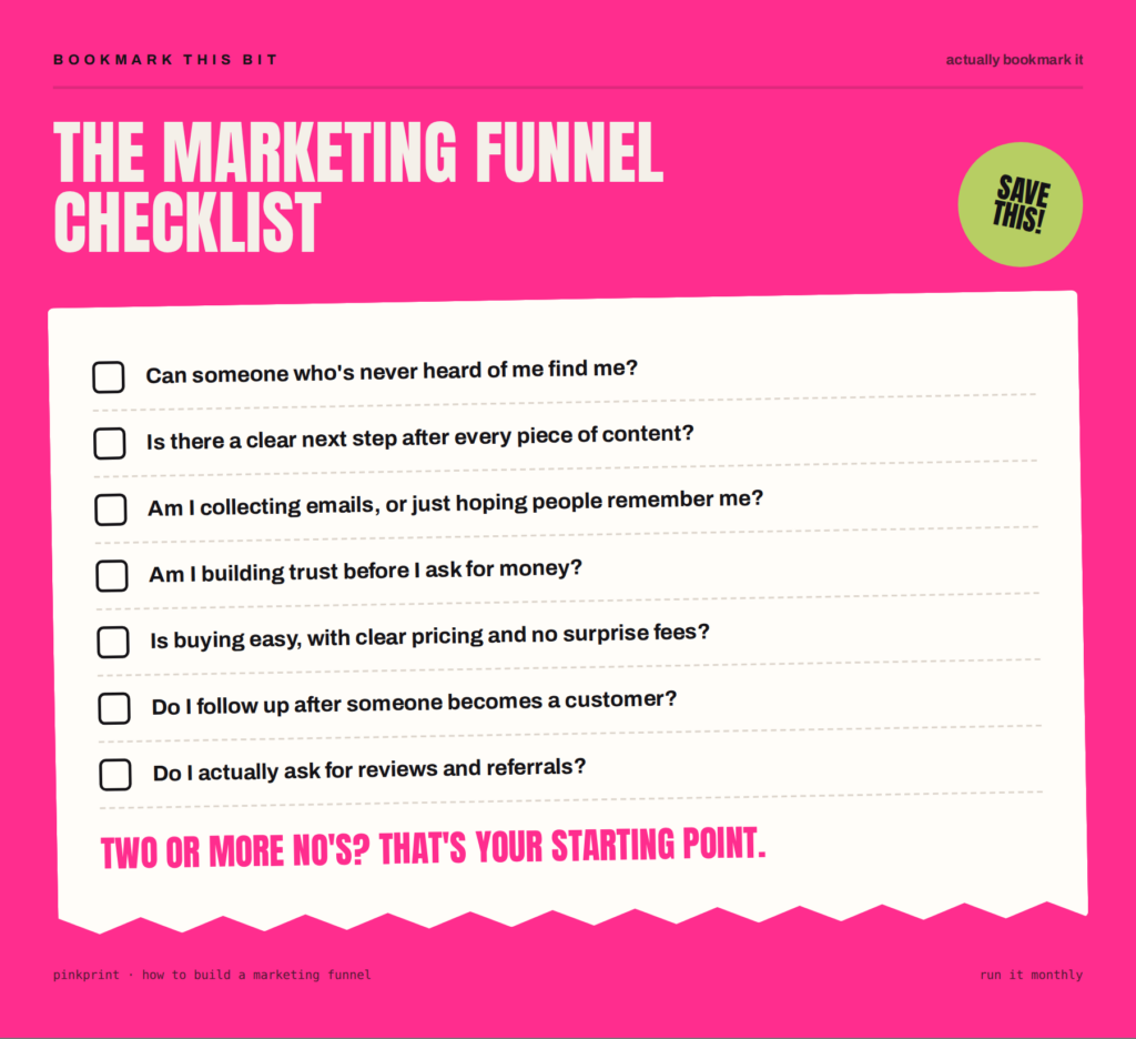 Marketing funnel checklist with seven yes or no questions covering discovery, next steps, email collection, trust, easy buying, follow-up, and asking for reviews and referrals.