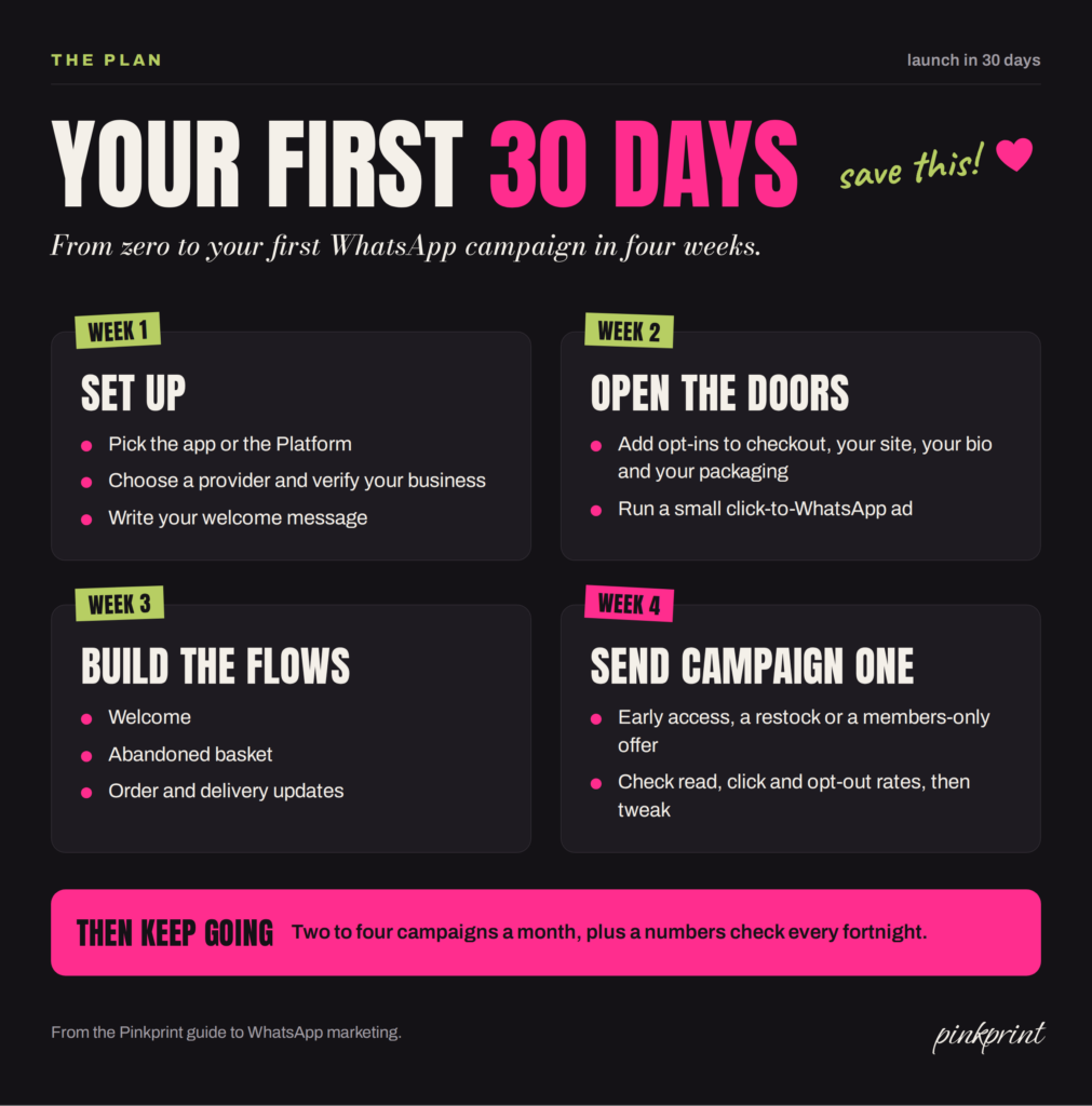 30-day WhatsApp marketing launch plan: week 1 set up, week 2 open the doors, week 3 build the flows, week 4 send your first campaign